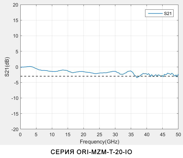 ORI-MZM-S1-102-Thin-film-Lithium-Niobate-Mach-Zehnder-Modulator-(IO)-Product-Specification4.jpg