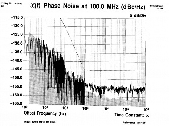 OTS-1/RefR-100 - оптический приемник опорного сигнала с частотой 100 МГц фото 1