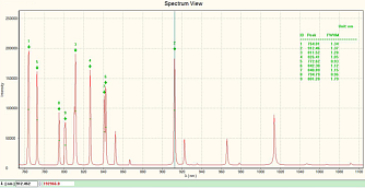 YSM-8104-07 - высокочувствительные охлаждаемые УФ-БИК спектрометры фото 1