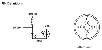 OD-LxH - коаксиальные лазерные диоды с прямой модуляцией фото 3