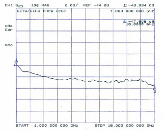 OTS-2R/3.5-.XX18 Amp - радиоптический приемник 18 ГГц с усилителем фото 4