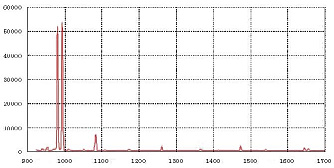 YSM-8106-19 - охлаждаемые спектрометры ближнего ИК диапазона фото 1