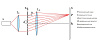 OMOYFU01 - учебный набор по дифракции Фраунгофера на нескольких щелях фото 3