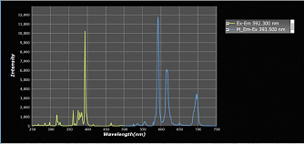 OmniFluo-900 - настольный флуоресцентный спектрометр фото 6