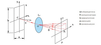 OMOYFJ01 - учебный набор по дифракции Фраунгофера на круглом отверстии фото 2