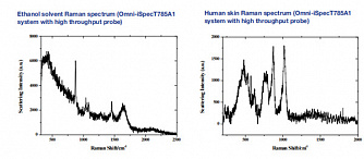 Omni-iSpecT785A1 - спектрограф для рамановской спектроскопии фото 3