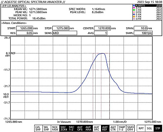 PL-FP-1270-FBG - 1270 нм лазерный диод накачки с ВБР фото 1