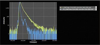 OmniFluo-900 - настольный флуоресцентный спектрометр фото 9