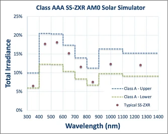 EN-AM0-S100 - симулятор солнечного света фото 5