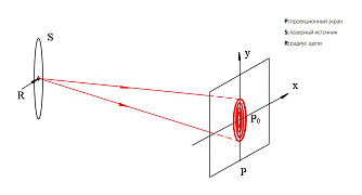 OMOYFY01 - учебный набор по дифракции Френеля на круглом отверстии фото 2