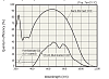 YSM-8104-08 - высокочувствительные охлаждаемые УФ-БИК спектрометры фото 3