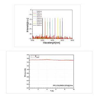 FL-SDFG - волоконные лазеры с преобразованием разности частот PPLN DFG, 2400-4000 нм фото 1