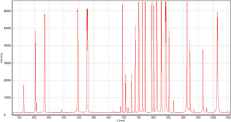 YSM-8103-03 - спектрометры с усиленным ИК диапазоном фото 2