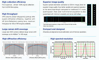 Omni-iSpecT785A1 - спектрограф для рамановской спектроскопии фото 1