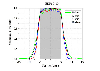 EDP - светорассеиватели для создания негауссова распределения интенсивности фото 3