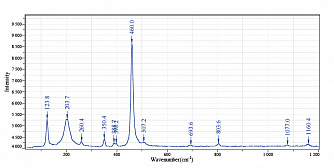 Finder One - конфокальный рамановский микроспектрометр фото 1