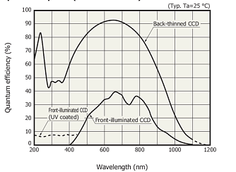 YSM-8104-07 - высокочувствительные охлаждаемые УФ-БИК спектрометры фото 2