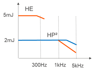 s-Pulse HP² – компактные фемтосекундные лазеры с диодной накачкой фото 2