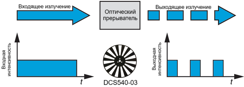 Картинка_перевод.png