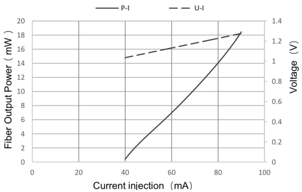 L-I Curve.jpg