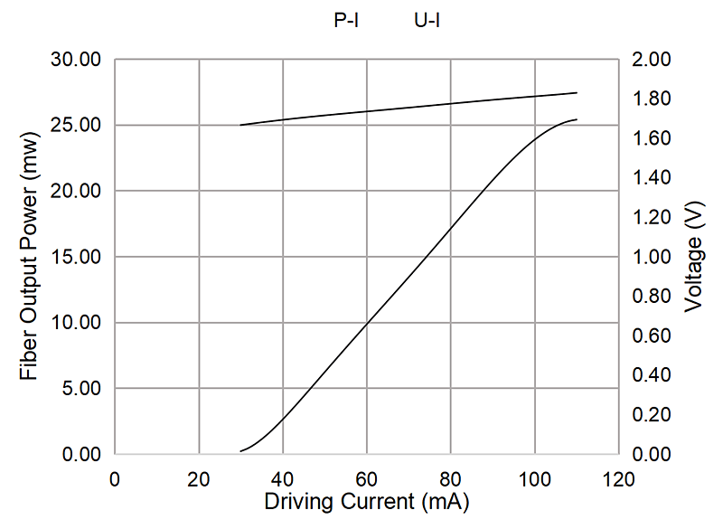 L-I Curve.png