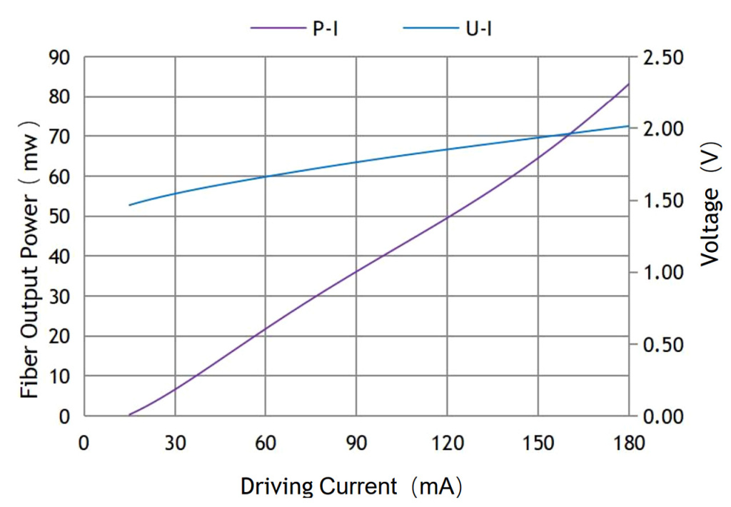 L-I Curve.jpg