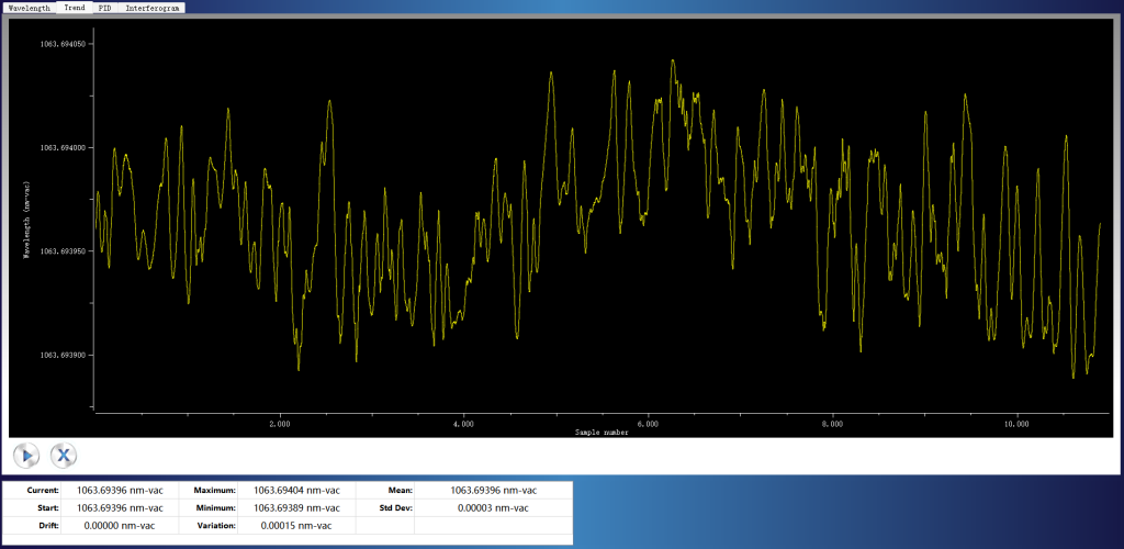 Wavelength Stability Test Result.png