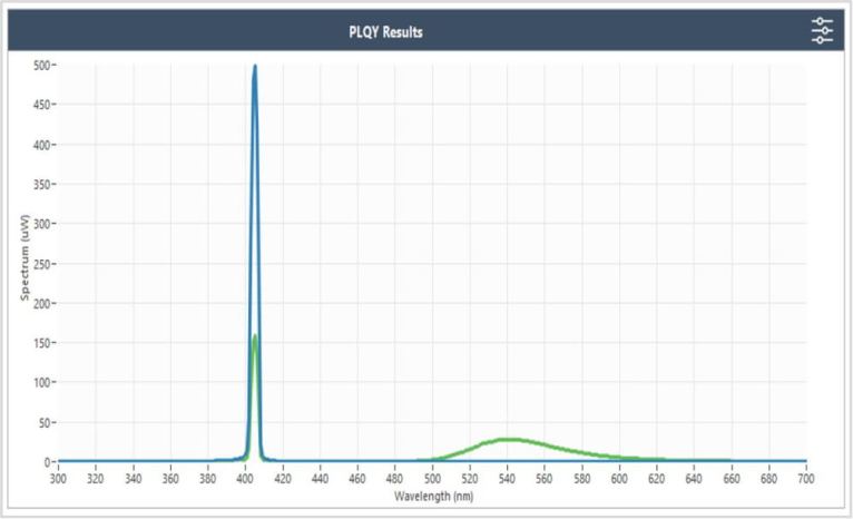 PLQY-Spectrum-Photoluminescence-Quantum-Yield.jpg