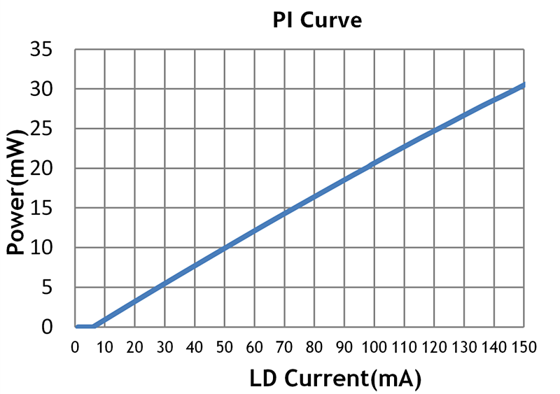 L-I Curve.png