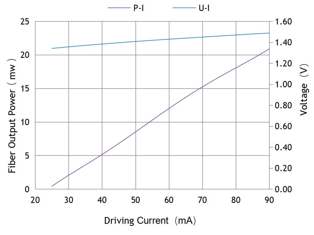 L-I Curve.png