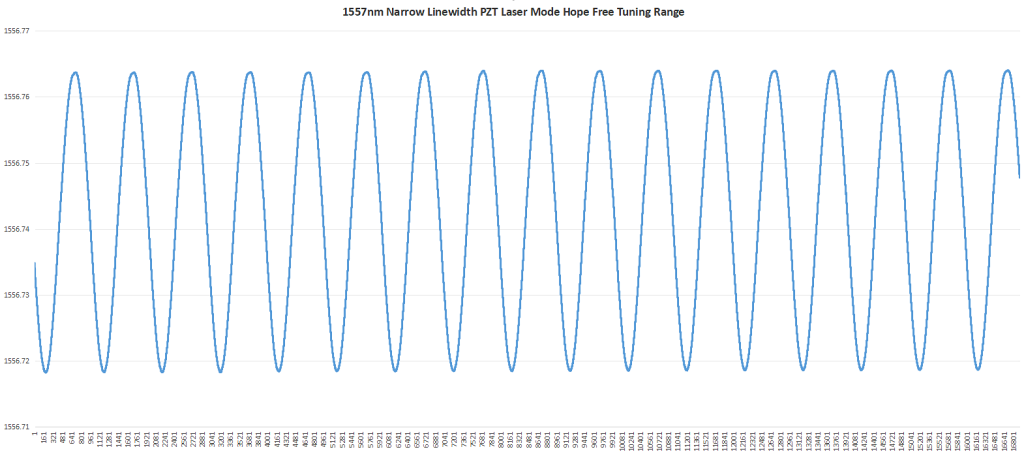 1557nm Narrow Linewidth Laser Module PZT Sweep Freouency Test.png