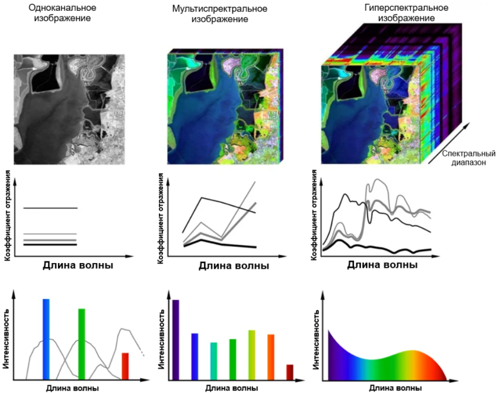 Гиперспектральные.png Гиперспектральные.png