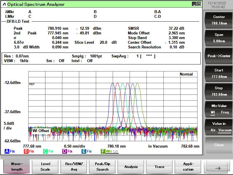 780nm PZT ECL Spectrum.jpg