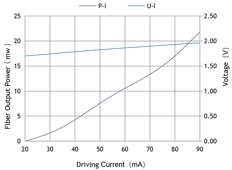 L-I Curve.jpg