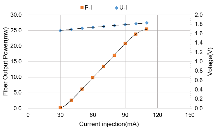 L-I Curve.png