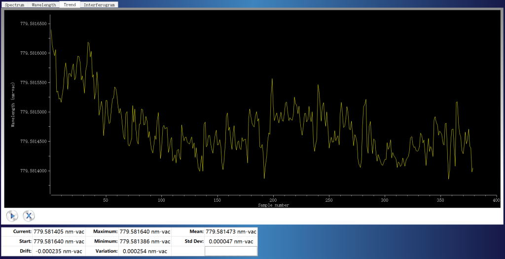 780nm Wavelength Stability Measurement.png