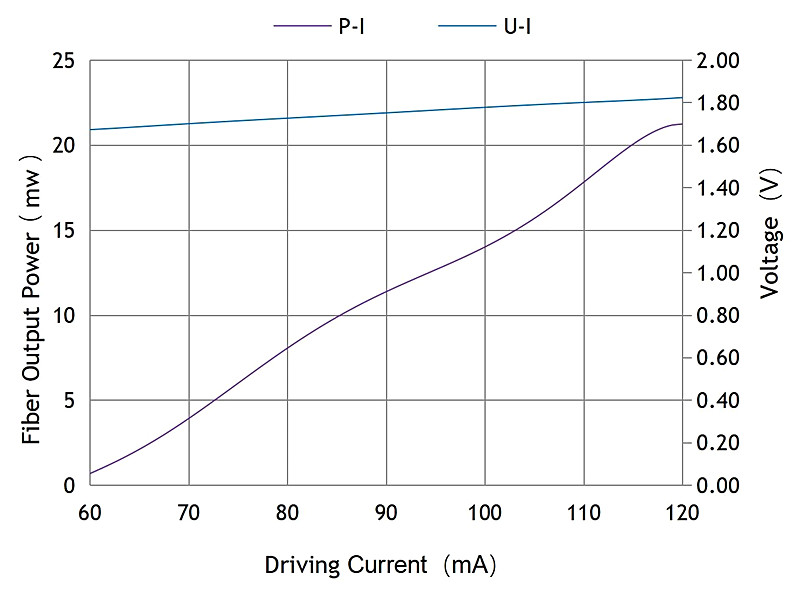 L-I Curve.jpg