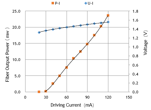 L-I Curve.png