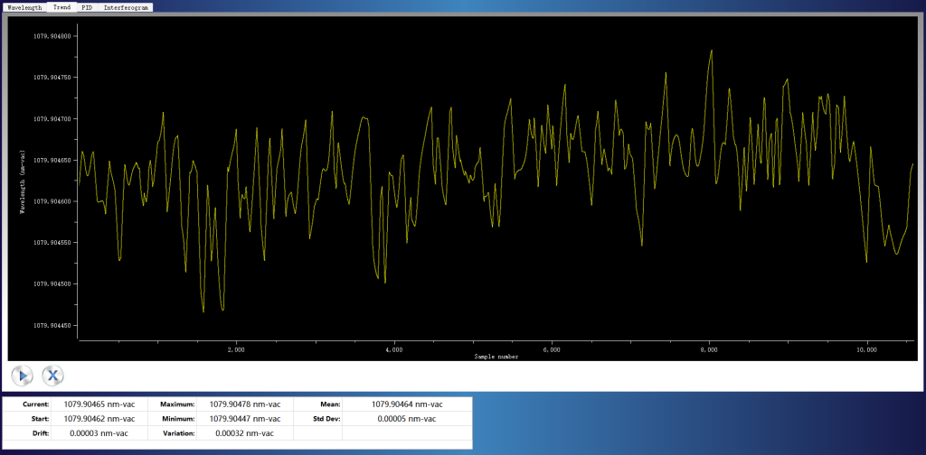 Wavelength Stability Test Result.png