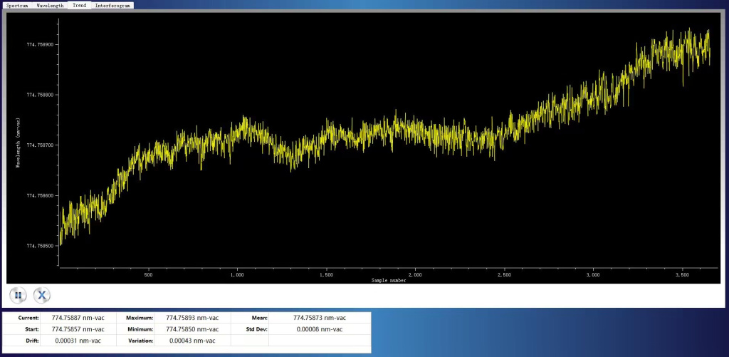 775nm Wavelength Stability Measurement.jpeg