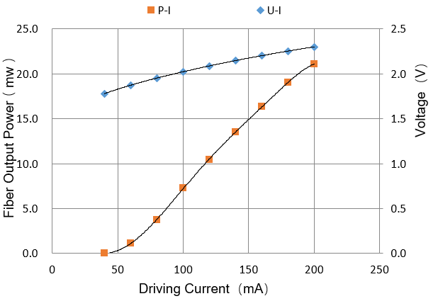 L-I Curve.png