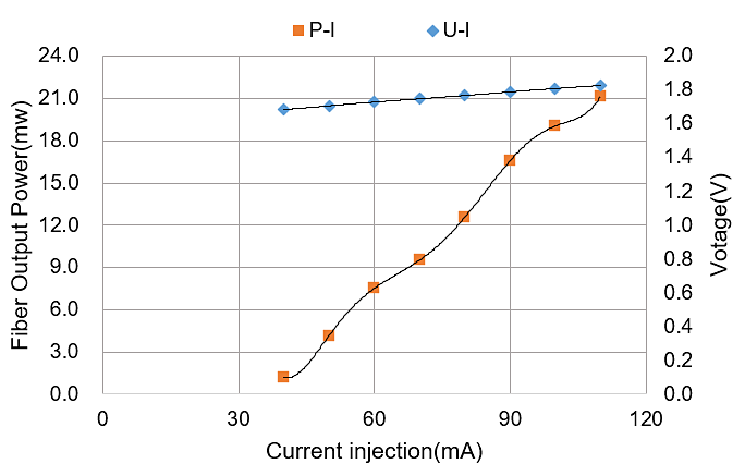 L-I Curve.png