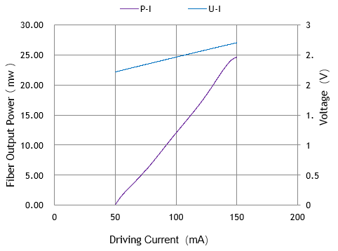 L-I Curve.png