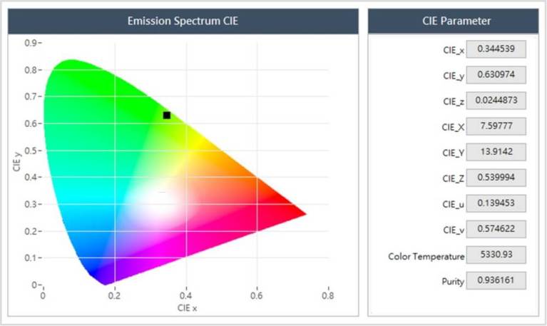 PLQY-software-PL-Spectrum-CIE.jpg