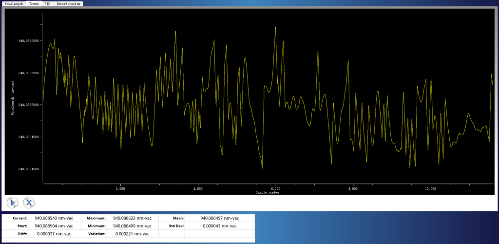 Wavelength Stability Test Result.png