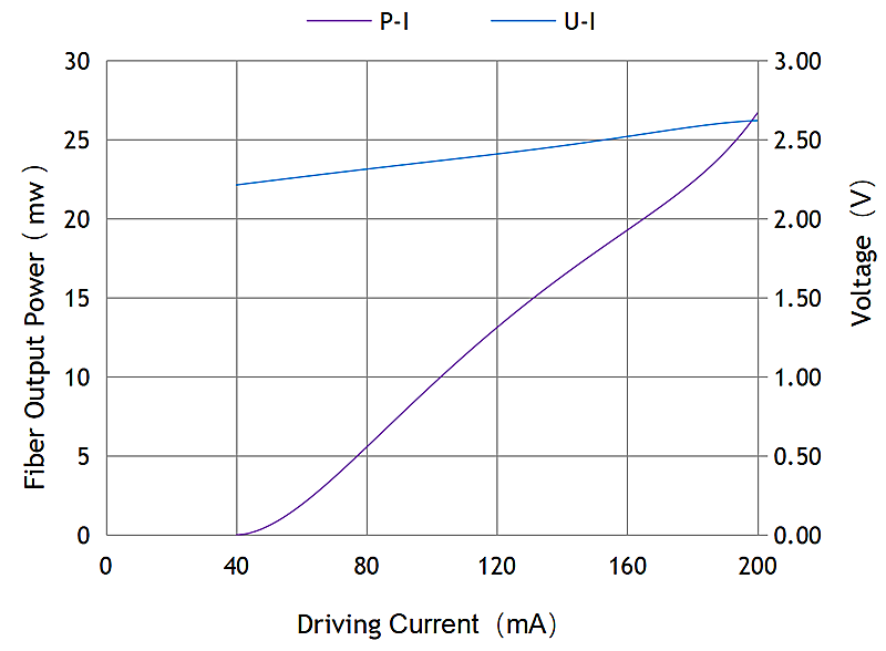 L-I Curve.png