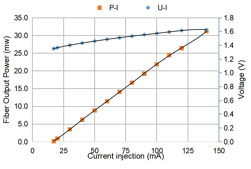 L-I Curve.png