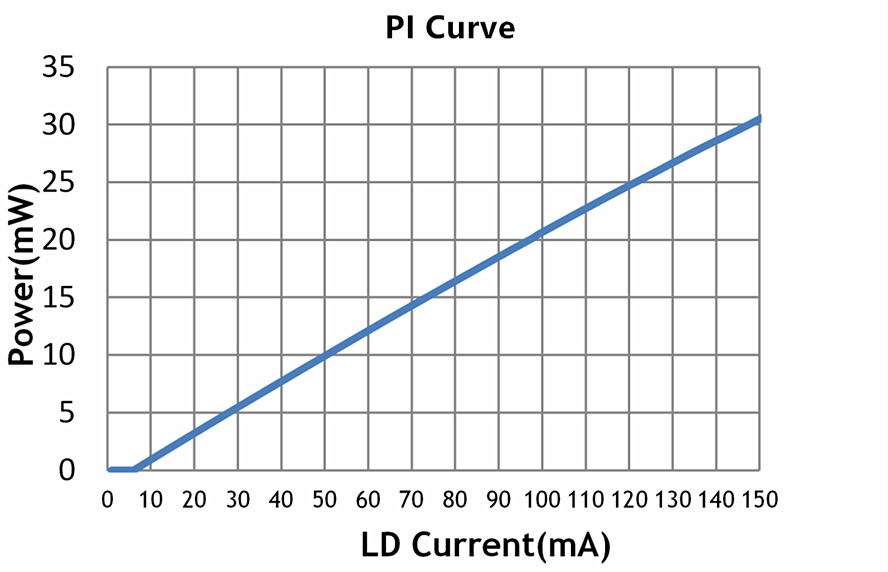 L-I Curve.png