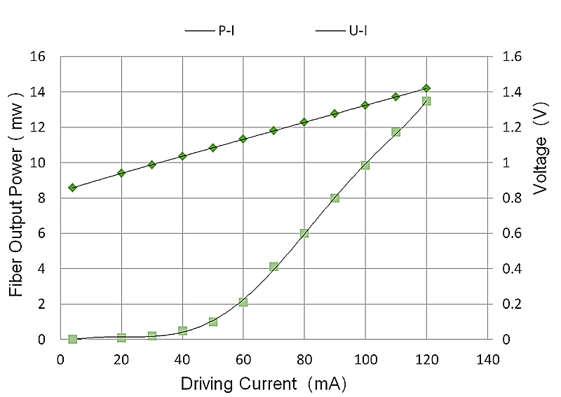 L-I Curve.png