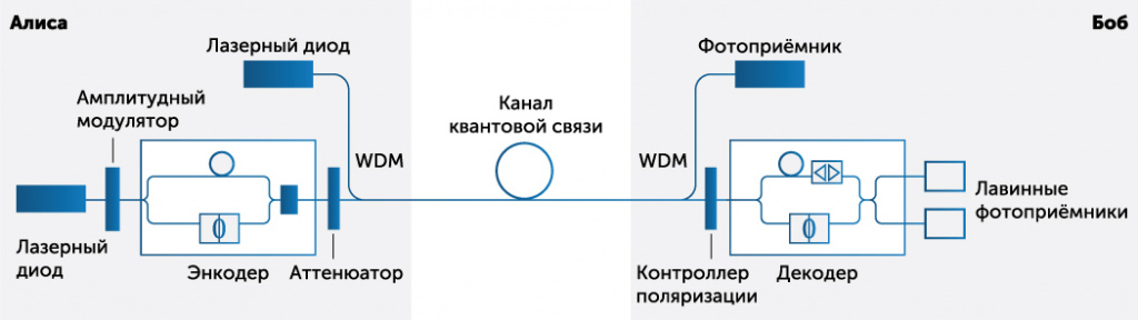 Схема 1.jpg
